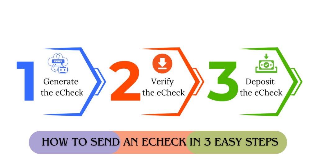 How To Send an ECheck in 3 Easy Steps