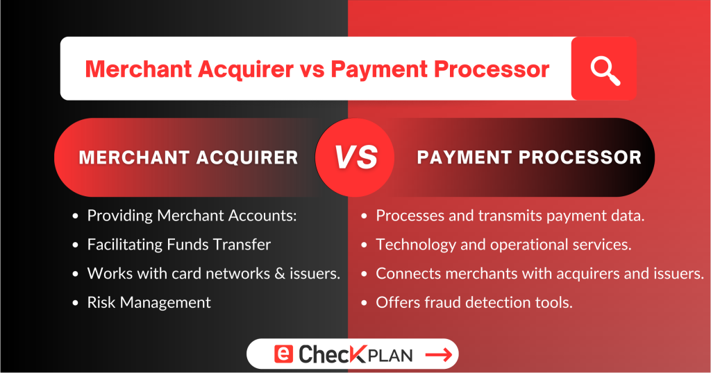 Merchant Acquirer vs Payment Processor — Explained