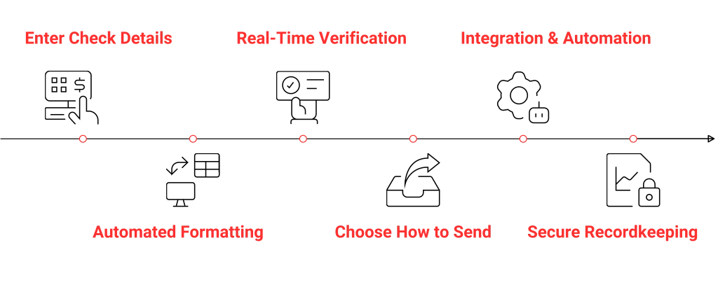 How a Check Generator Works: -